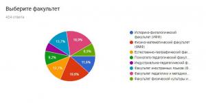 В БГПУ прошли мероприятия по адаптации первокурсников