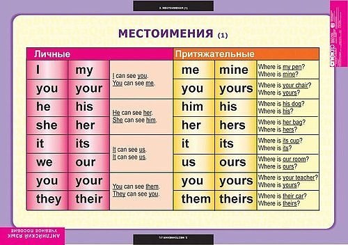Альфа Лингва языковая