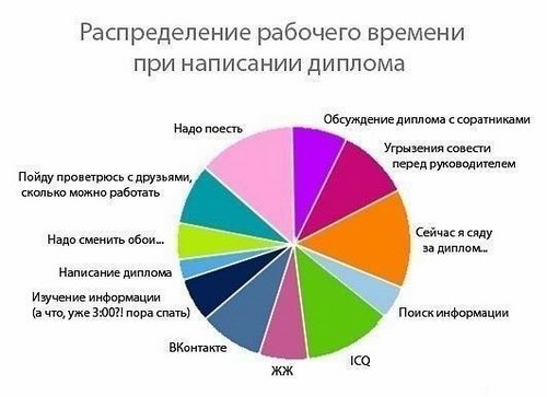 СЭР Благовещенск